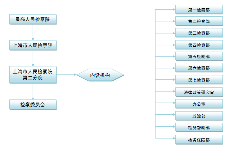 机构设置图.png